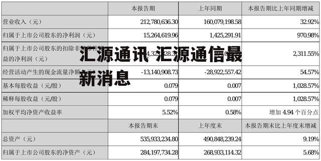 汇源通讯 汇源通信最新消息