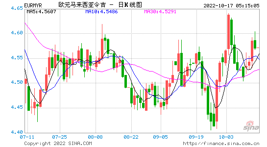 马来西亚汇率 马来西亚汇率换算人民币