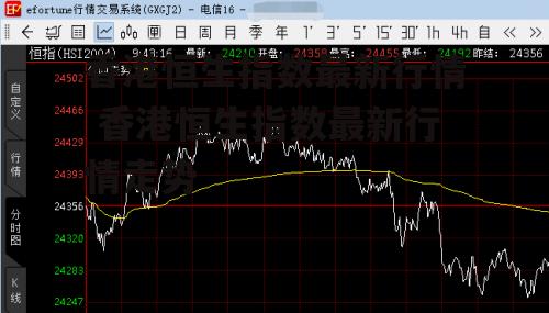 香港恒生指数最新行情 香港恒生指数最新行情走势