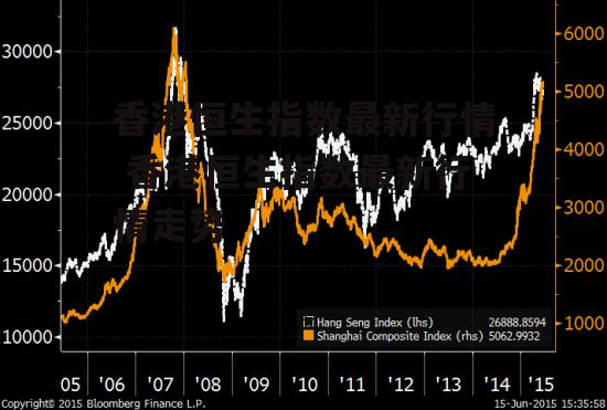 香港恒生指数最新行情 香港恒生指数最新行情走势