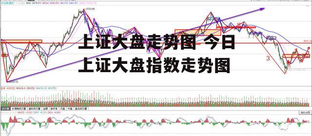 上证大盘走势图 今日上证大盘指数走势图