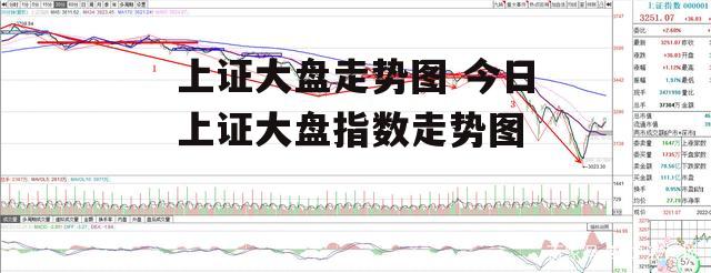 上证大盘走势图 今日上证大盘指数走势图