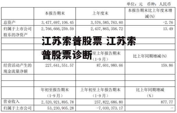 江苏索普股票 江苏索普股票诊断