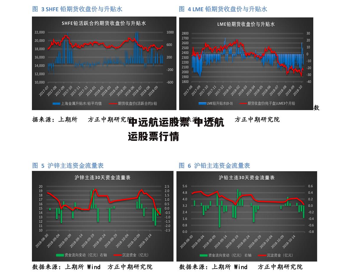 中远航运股票 中远航运股票行情