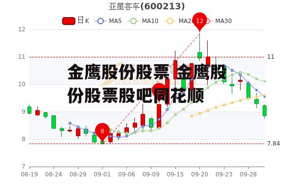 金鹰股份股票 金鹰股份股票股吧同花顺