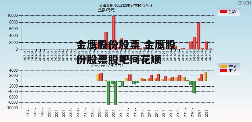 金鹰股份股票 金鹰股份股票股吧同花顺