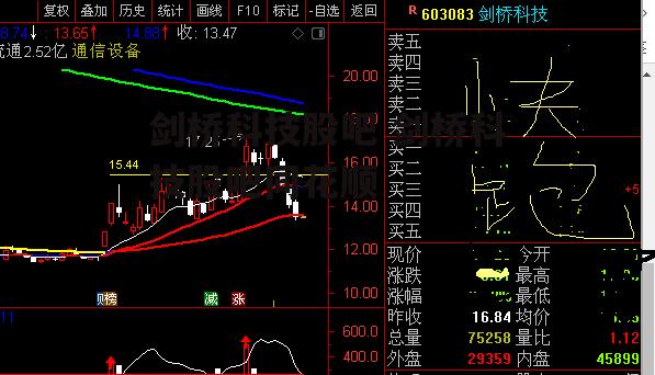 剑桥科技股吧 剑桥科技股吧同花顺