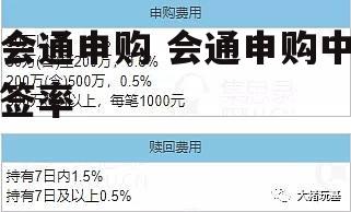 会通申购 会通申购中签率