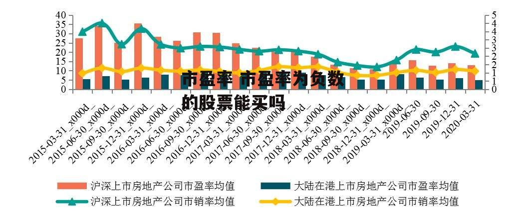 市盈率 市盈率为负数的股票能买吗