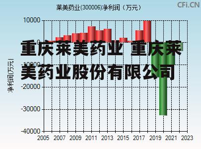 重庆莱美药业 重庆莱美药业股份有限公司