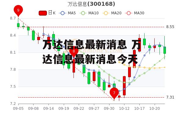 万达信息最新消息 万达信息最新消息今天