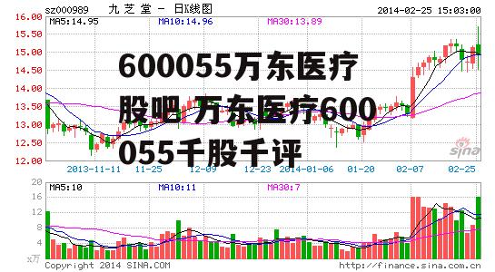 600055万东医疗股吧 万东医疗600055千股千评