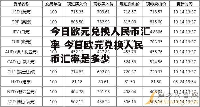 今日欧元兑换人民币汇率 今日欧元兑换人民币汇率是多少