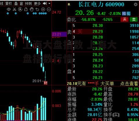 上海大盘指数 上海大盘指数行情