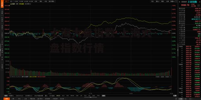 上海大盘指数 上海大盘指数行情