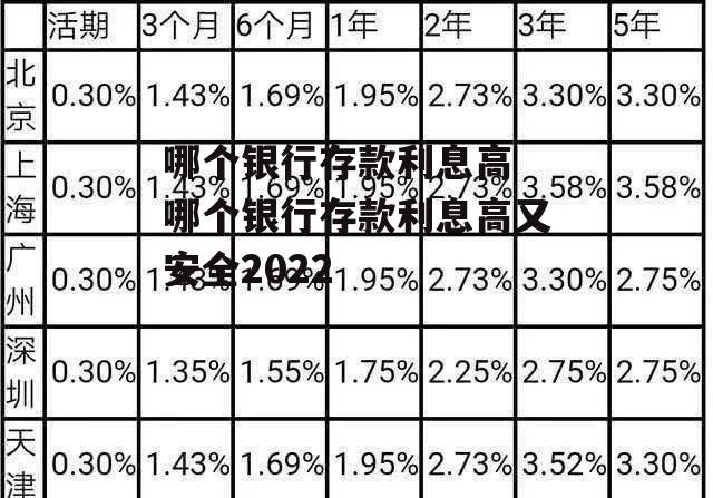 哪个银行存款利息高 哪个银行存款利息高又安全2022