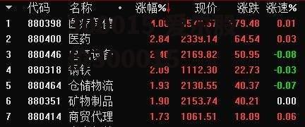 300015 爱尔股价300015