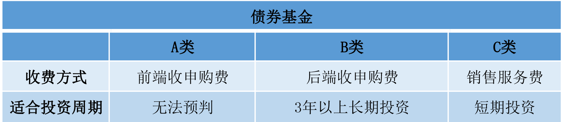 基金a和c的区别 lof基金a和c的区别