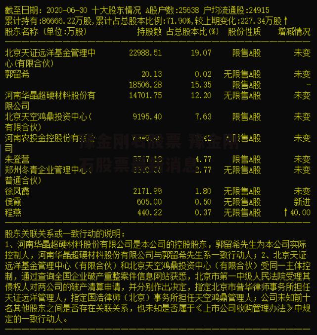 豫金刚石股票 豫金刚石股票最新消息