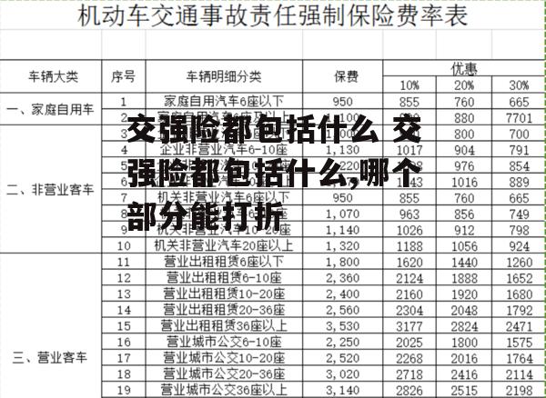 交强险都包括什么 交强险都包括什么,哪个部分能打折