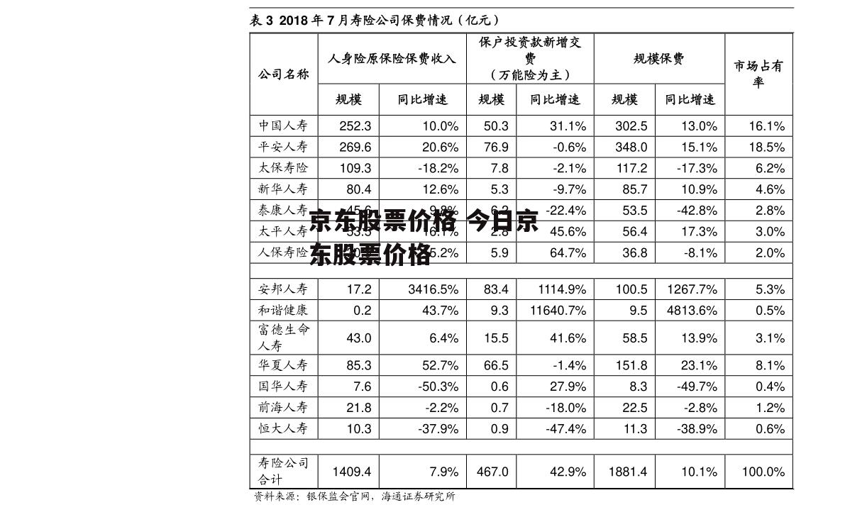 京东股票价格 今日京东股票价格