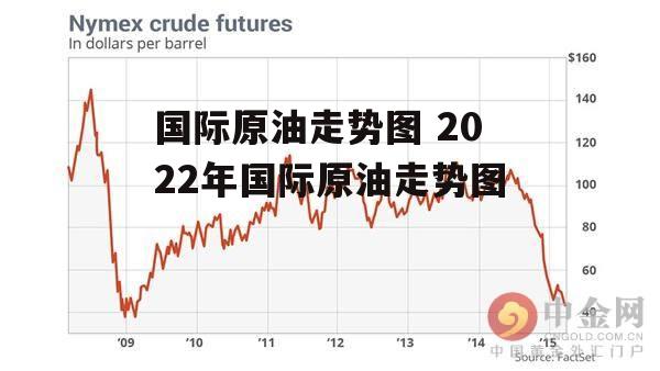 国际原油走势图 2022年国际原油走势图