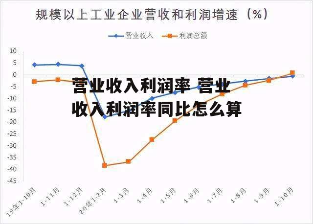 营业收入利润率 营业收入利润率同比怎么算