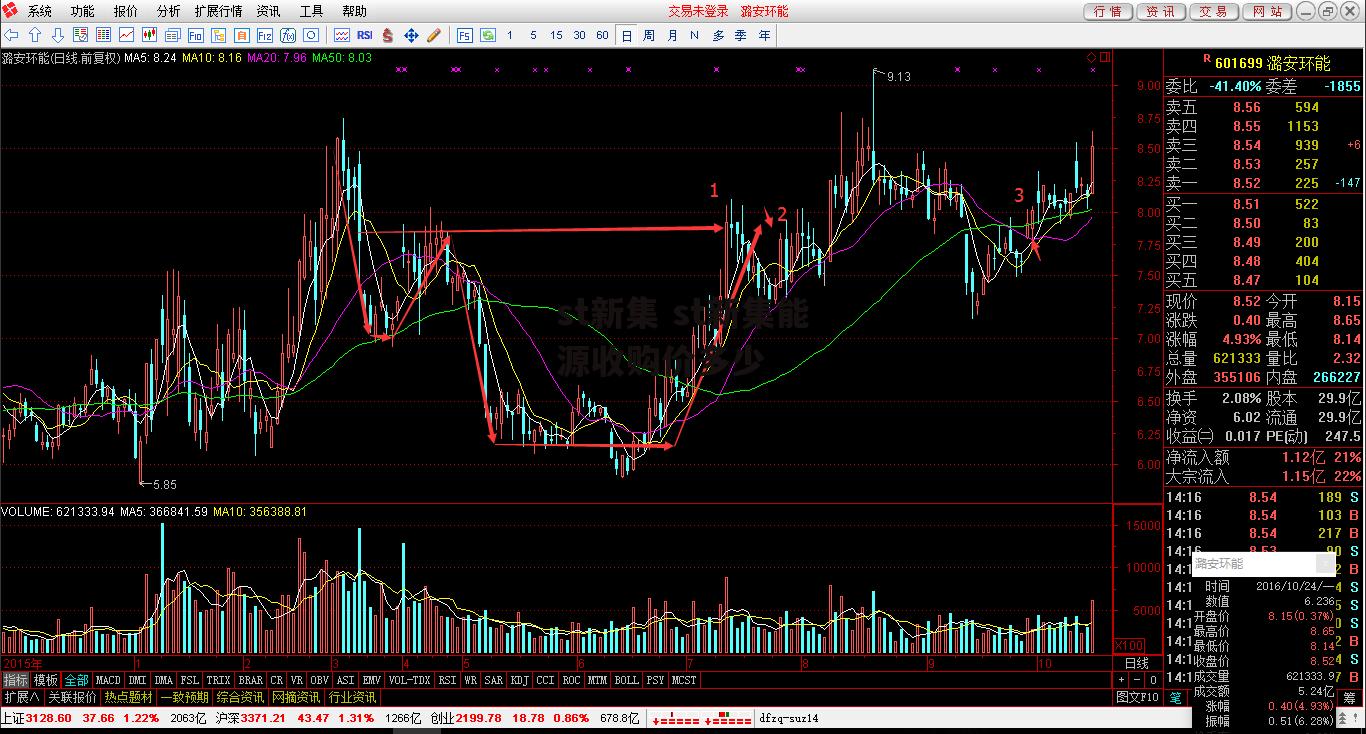 st新集 st新集能源收购价多少