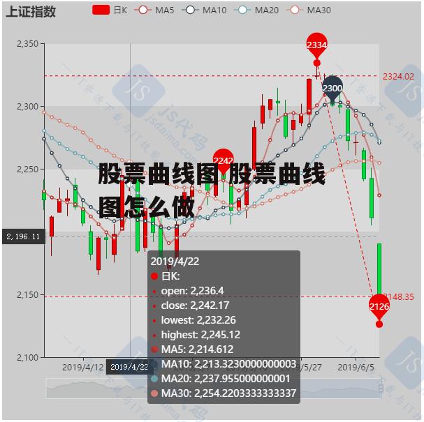 股票曲线图 股票曲线图怎么做