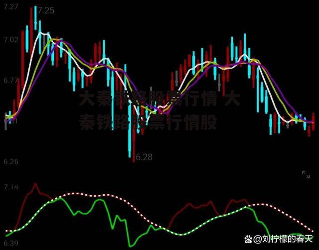 大秦铁路股票行情 大秦铁路股票行情股