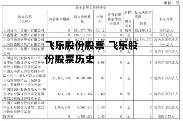 飞乐股份股票 飞乐股份股票历史