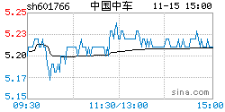 601766股票 601766股票东方财富网