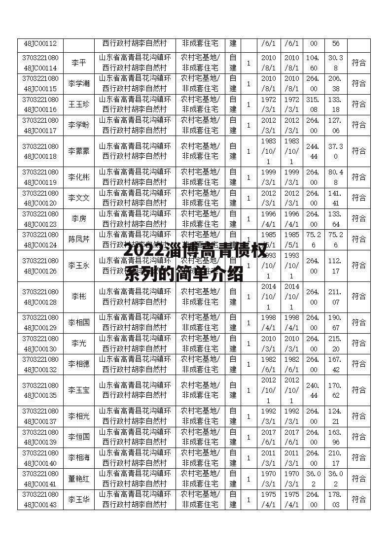 2022淄博高青债权系列的简单介绍