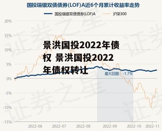 景洪国投2022年债权 景洪国投2022年债权转让