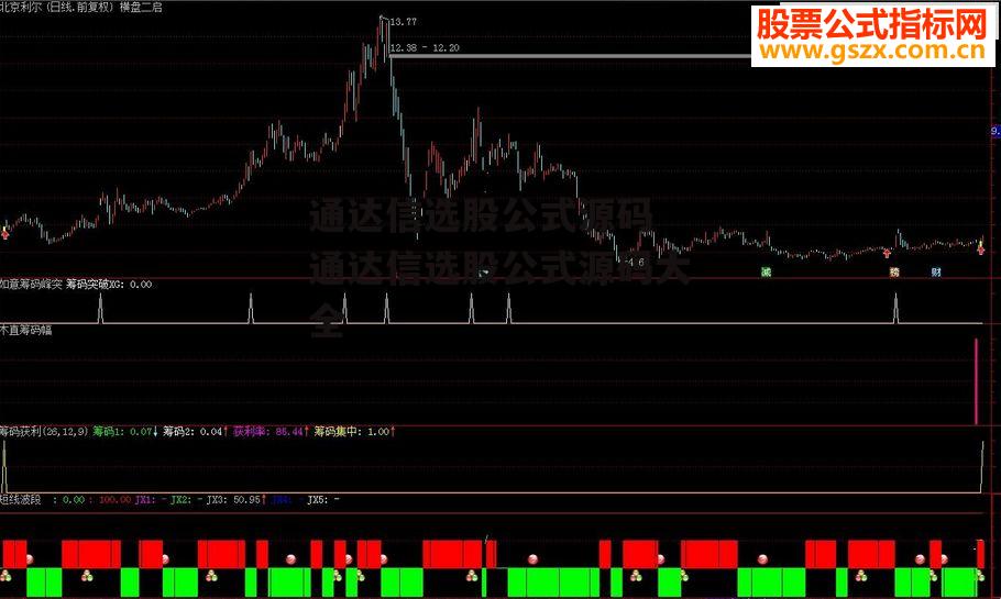 通达信选股公式源码 通达信选股公式源码大全