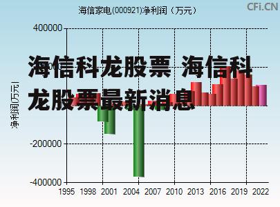 海信科龙股票 海信科龙股票最新消息