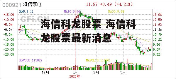 海信科龙股票 海信科龙股票最新消息