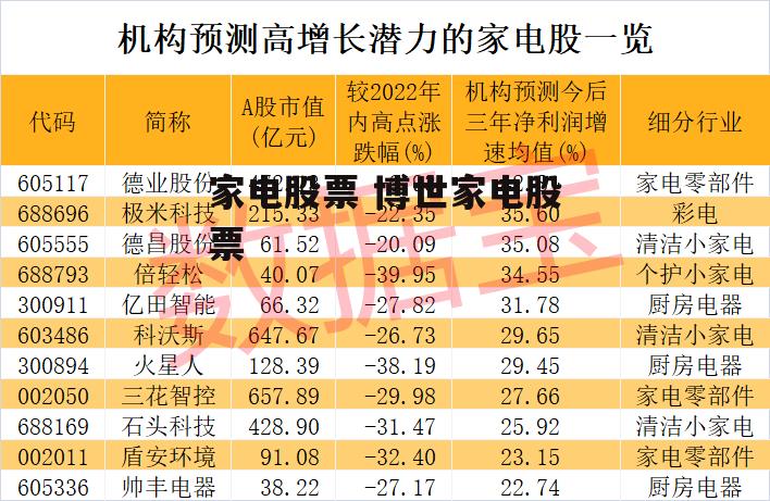 家电股票 博世家电股票