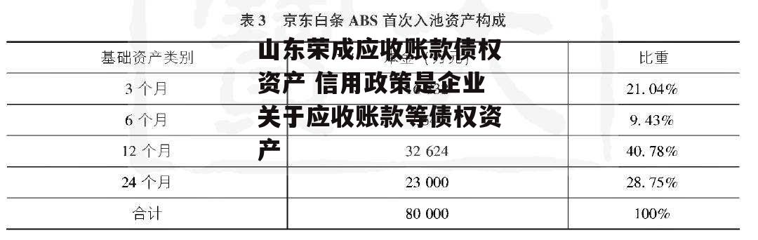 山东荣成应收账款债权资产 信用政策是企业关于应收账款等债权资产