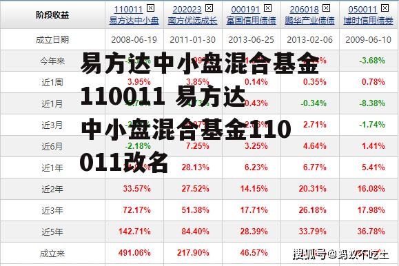 易方达中小盘混合基金110011 易方达中小盘混合基金110011改名