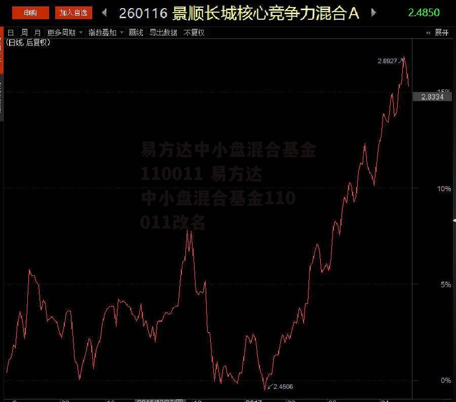 易方达中小盘混合基金110011 易方达中小盘混合基金110011改名