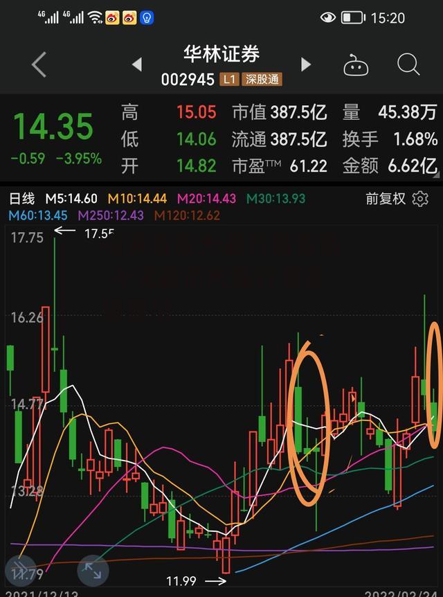 今天股市大盘行情走势 今天股市大盘行情走势歌尔