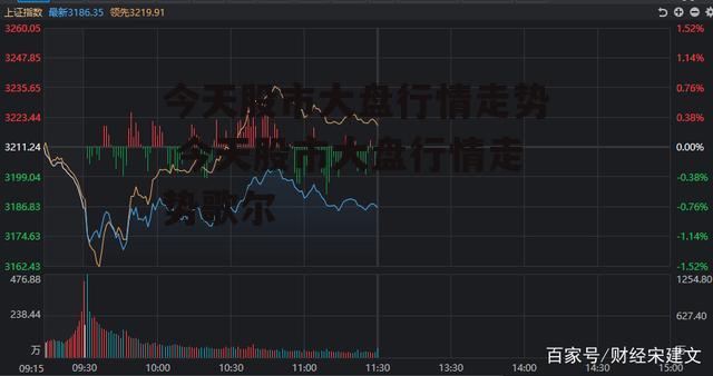 今天股市大盘行情走势 今天股市大盘行情走势歌尔