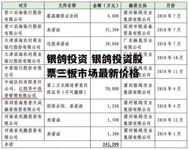 银鸽投资 银鸽投资股票三板市场最新价格