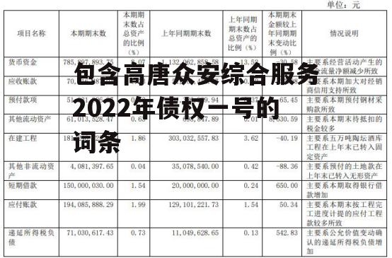 包含高唐众安综合服务2022年债权一号的词条