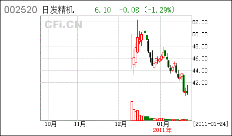 日发数码 日发数码科技有限公司