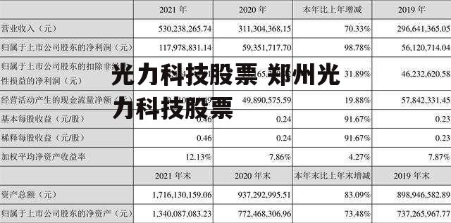 光力科技股票 郑州光力科技股票