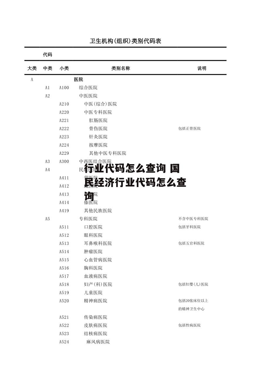 行业代码怎么查询 国民经济行业代码怎么查询