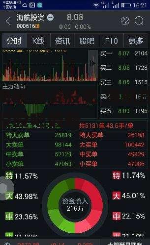 海航投资股吧 海航控股股吧最新