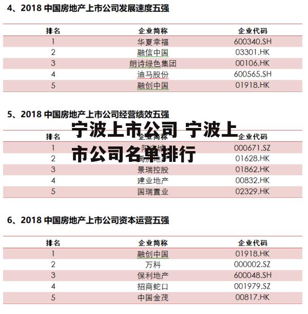 宁波上市公司 宁波上市公司名单排行